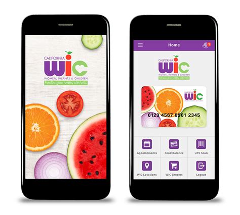 WIC app usage